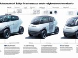 advancing sensor tech in avs